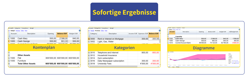 Schema Banana Buchhaltung Phase sofortige Ergebnisse