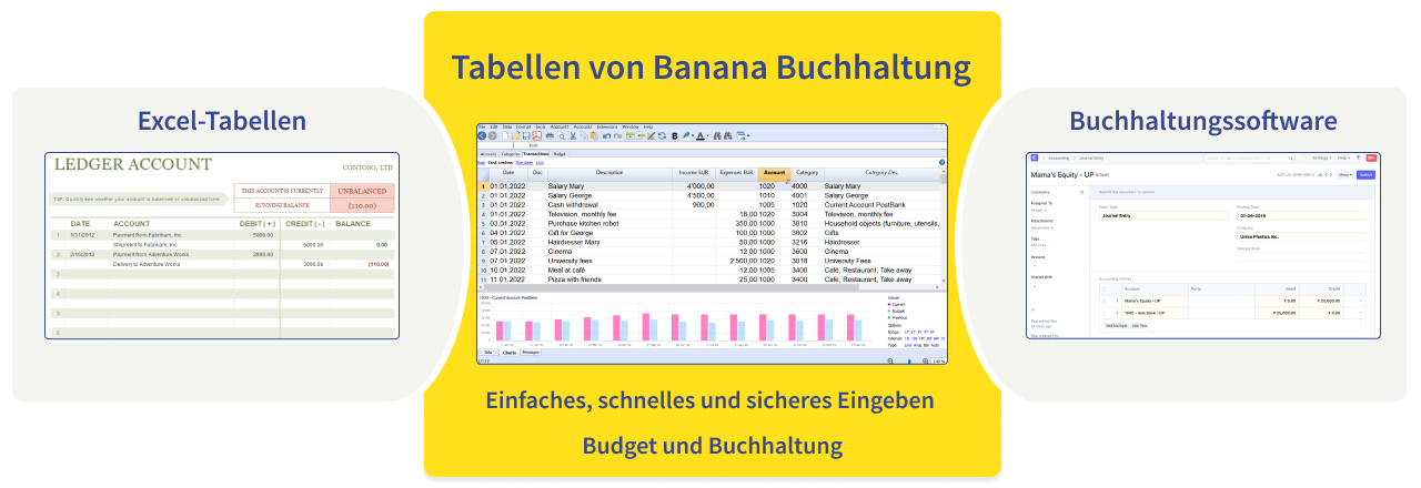 Schema Tabellen Banana Buchhaltung