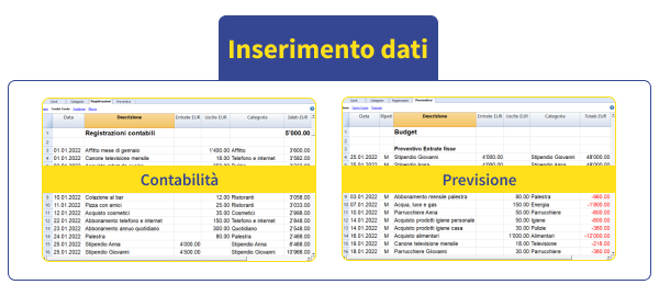Schema Banana Contabilità inserimento dati