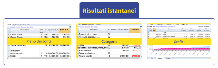 Schema Banana Contabilità risultati istantanei